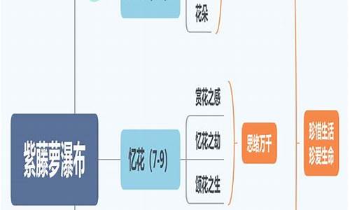 紫藤萝瀑布阅读理解_紫藤萝瀑布阅读理解题及答案