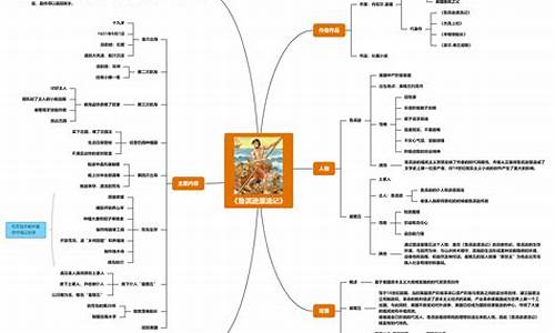 鲁滨逊漂流记思维导图_鲁滨逊漂流记思维导图简单又漂亮